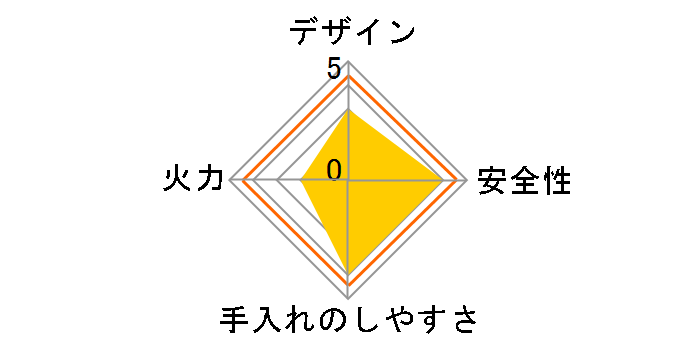 �f���V�A RHS31W30E15RSTW 12A13A�̃��[�U�[���r���[