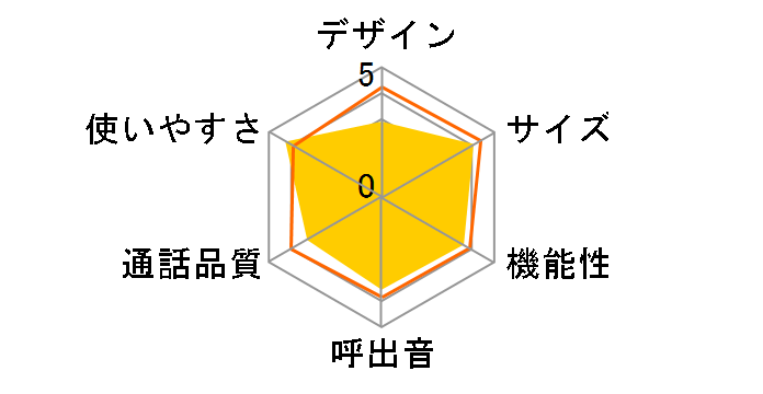 TEL-2991SO-K [�u���b�N]�̃��[�U�[���r���[