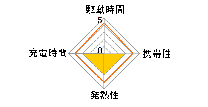 SmartComm MAV-AP30N�̃��[�U�[���r���[