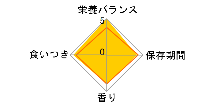 �����i���[S/O �I���t�@�N�g���[ �h���C 4kg�̃��[�U�[���r���[