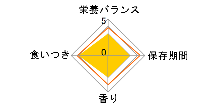 �����i���[S/O �I���t�@�N�g���[ �h���C 500g�̃��[�U�[���r���[