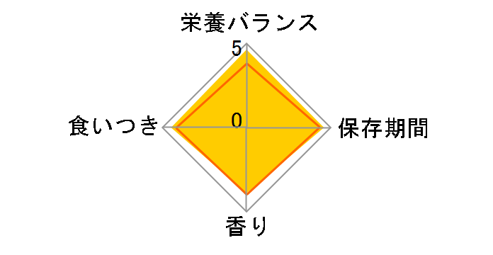 �����i���[S/O �I���t�@�N�g���[ ���C�g �h���C 4kg�̃��[�U�[���r���[