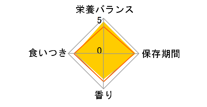 �����i���[S/O �E�F�b�g �p�E�` 85g�̃��[�U�[���r���[