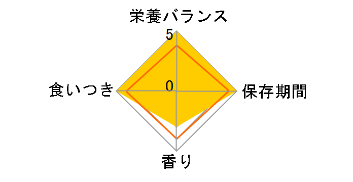 �����i���[S/O ���C�g �h���C 4kg�̃��[�U�[���r���[