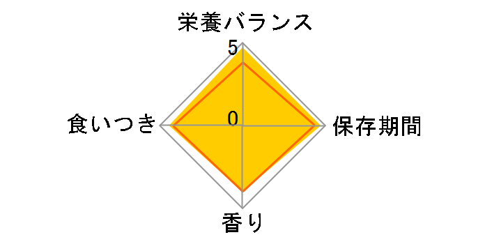 �x�b�c�v���� �j���[�^�[�h�P�A 3.5kg�̃��[�U�[���r���[