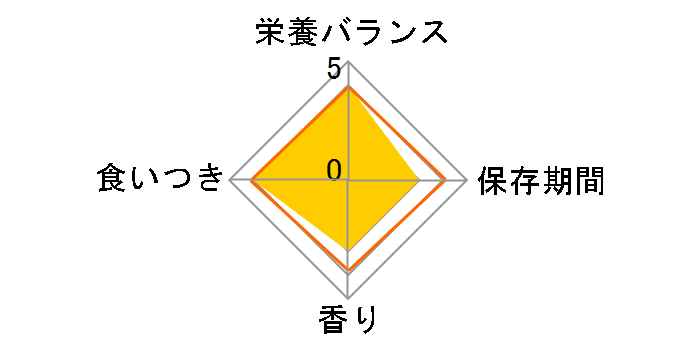 �����i���[S/O ���C�g �h���C 1kg�̃��[�U�[���r���[