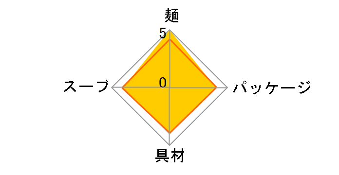 ���� ���肿���ۂ� 97g �~12�H�̃��[�U�[���r���[