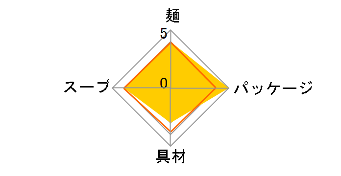 ���F���܂ߔ������[���� 37g �~12�H�̃��[�U�[���r���[