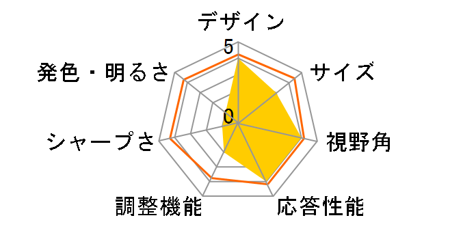 KA220HQbmix [21.5�C���` �u���b�N]�̃��[�U�[���r���[