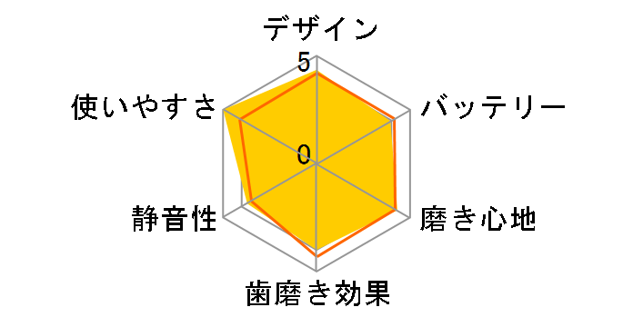 �V�X�e�} �n�O�L�v���X ���g�A�V�X�g�u���V�̃��[�U�[���r���[