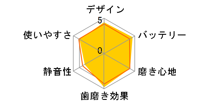 ���g�U���n�u���V �h���c EW-CDP53-A [��]�̃��[�U�[���r���[