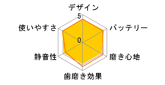 ���g�U���n�u���V �h���c EW-CDP33-W [��]�̃��[�U�[���r���[