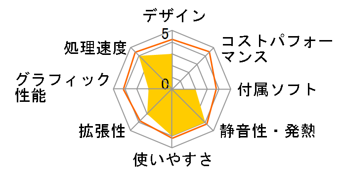 IdeaCentre 510S Core i5�E8GB�������[�E1TB HDD+256GB SSD���� 90K800GXJP�̃��[�U�[���r���[