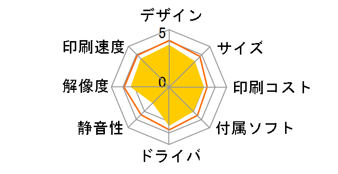 OfficeJet Pro 9010 1KR53D#ABJ�̃��[�U�[���r���[