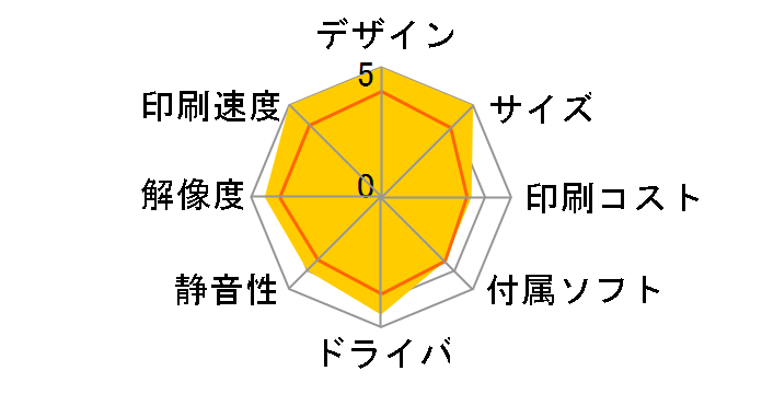 OfficeJet Pro 9020 1MR73D#ABJ�̃��[�U�[���r���[