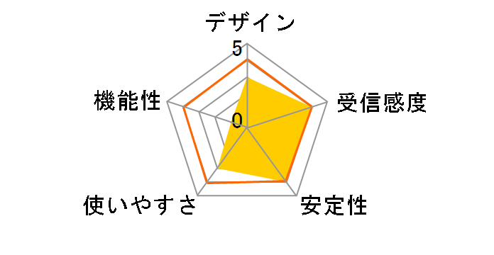 AT-TQ1402�̃��[�U�[���r���[