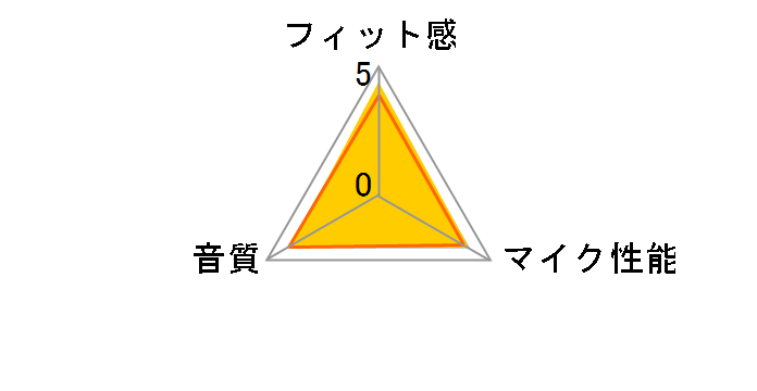 Talk 25�̃��[�U�[���r���[