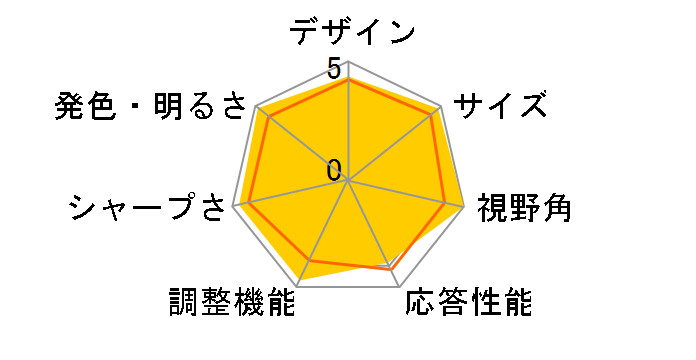 ColorEdge CS2410-BK [24.1�C���`]�̃��[�U�[���r���[