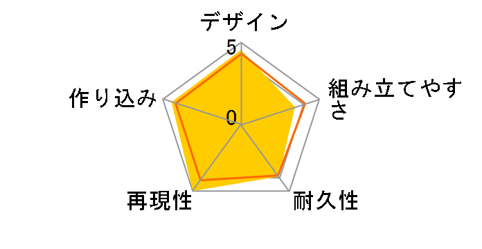 �@����m�K���_�� �S���̃I���t�F���Y MG 1/100 �K���_���o���o�g�X�̃��[�U�[���r���[