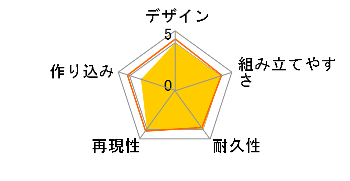 Figure-riseStandard �t���[�U �ŏI�`�� ���j���[�A���ł̃��[�U�[���r���[