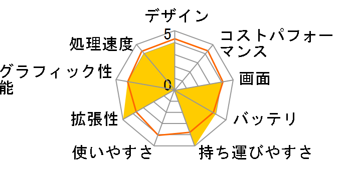 FMV LIFEBOOK UH�V���[�Y UH75/D2 KC_WU2D2_A034 Core i5�E������8GB�ESSD 256GB�EOffice���ڃ��f�� [�s�N�g�u���b�N]�̃��[�U�[���r���[