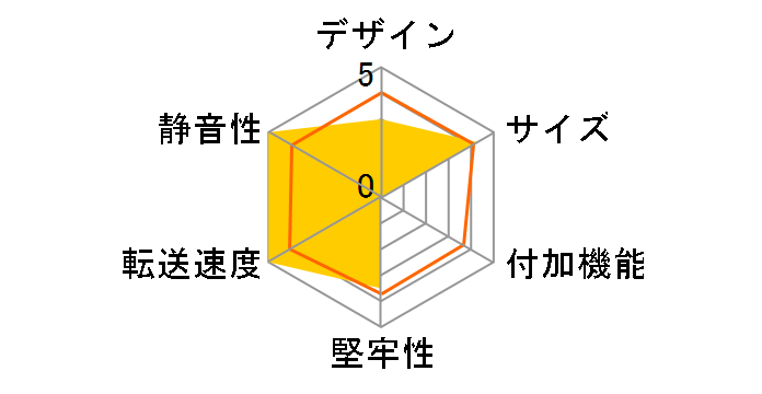 HDE-12�̃��[�U�[���r���[