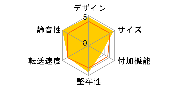 HDE-13�̃��[�U�[���r���[