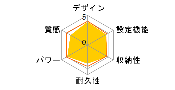 DC-2JN�̃��[�U�[���r���[