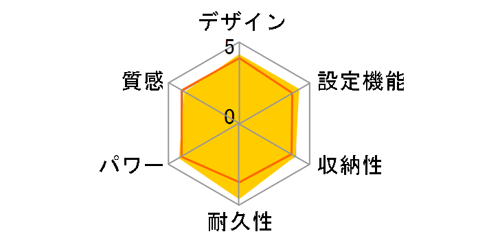 DC-3JN�̃��[�U�[���r���[