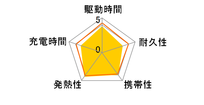 GH-BTF100-SV [�V���o�[]�̃��[�U�[���r���[