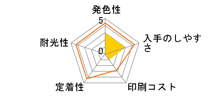 HP 965XL 3JA82AA [�}�[���^]�̃��[�U�[���r���[