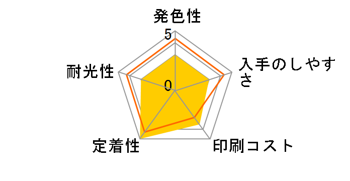 HP 915XL 3YM22AA [��]�̃��[�U�[���r���[