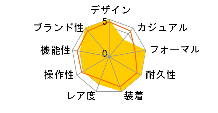 �f�C�g�W���X�g 126334 [���[�}�� �W���r���[�u���X���b�g �z���C�g]�̃��[�U�[���r���[