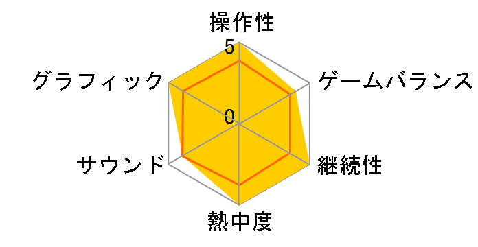 �h���S���N�G�X�gX ���΂�̛ޏ��Ɩłт̐_ �I�����C�� [Nintendo Switch]�̃��[�U�[���r���[