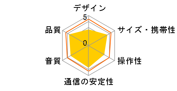 SRS-XB402G�̃��[�U�[���r���[