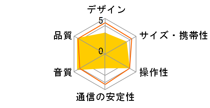 SRS-XB402M�̃��[�U�[���r���[