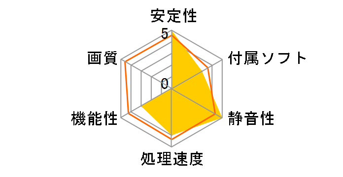 GeForce RTX 2080 SUPER GAMING X TRIO [PCIExp 8GB]�̃��[�U�[���r���[