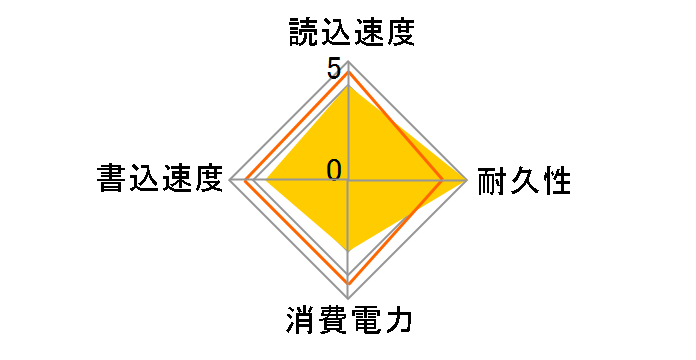 SC660H ASC660H-960GU31-CTI [�`�^��]�̃��[�U�[���r���[