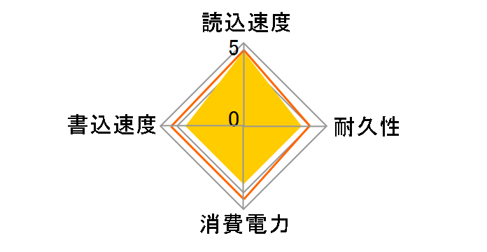 SC660H ASC660H-480GU31-CTI [�`�^��]�̃��[�U�[���r���[