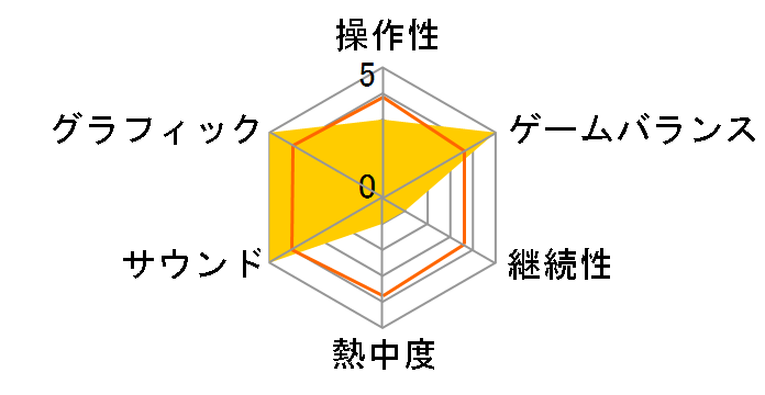 SNIPER ELITE V2 REMASTERED [Nintendo Switch]�̃��[�U�[���r���[