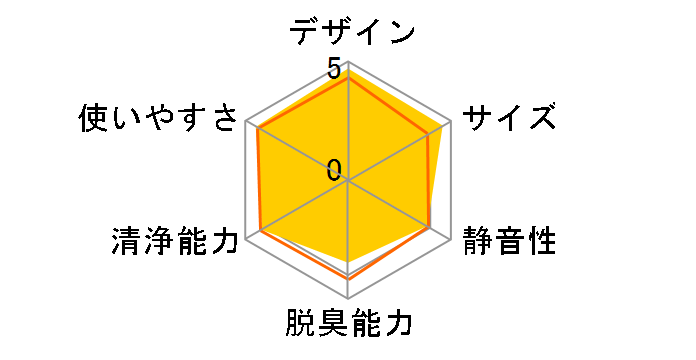 F-PXS55-K [�u���b�N]�̃��[�U�[���r���[