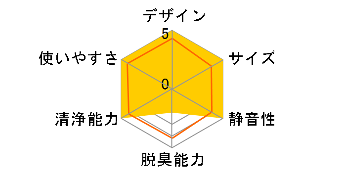 F-VXS40�̃��[�U�[���r���[