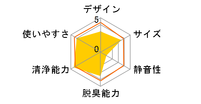 F-VXS70-W [�z���C�g]�̃��[�U�[���r���[