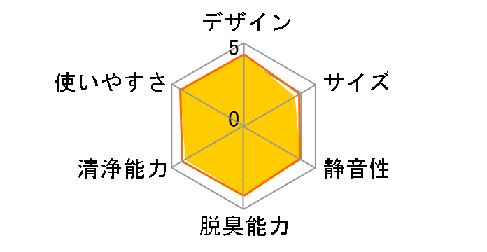 F-VXS90-W [�z���C�g]�̃��[�U�[���r���[