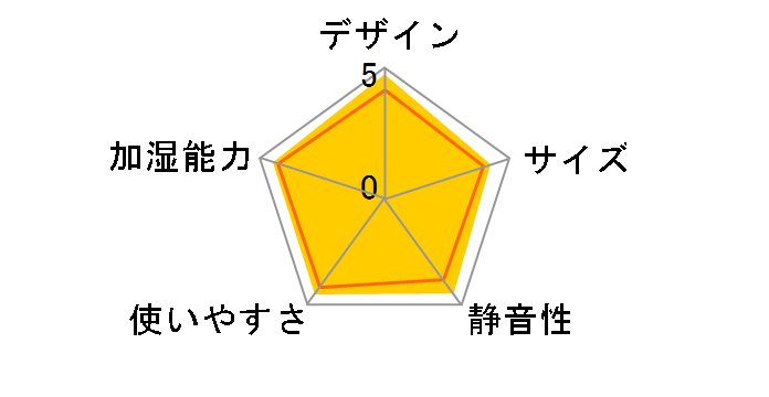 FE-KFS05�̃��[�U�[���r���[