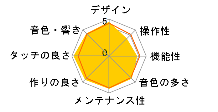 CELVIANO Grand Hybrid GP-510BP [�u���b�N�|���b�V���d�グ]�̃��[�U�[���r���[