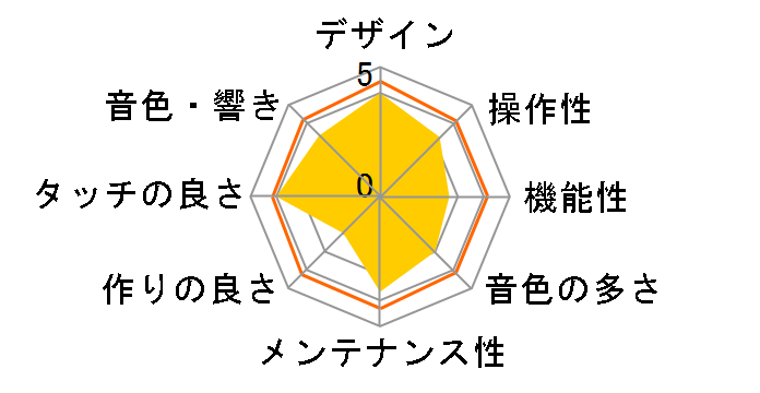 CELVIANO Grand Hybrid GP-310WE [�z���C�g�E�b�h��]�̃��[�U�[���r���[