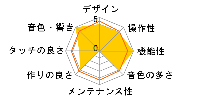 CELVIANO AP-710BK [�u���b�N�E�b�h��]�̃��[�U�[���r���[