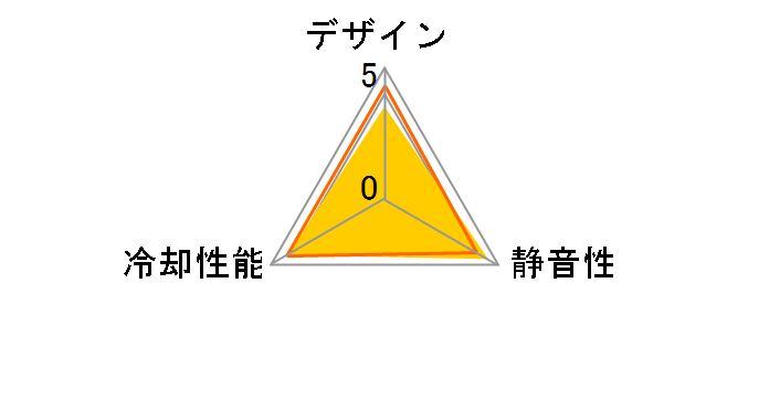 ZAF-F12PWM R2�̃��[�U�[���r���[