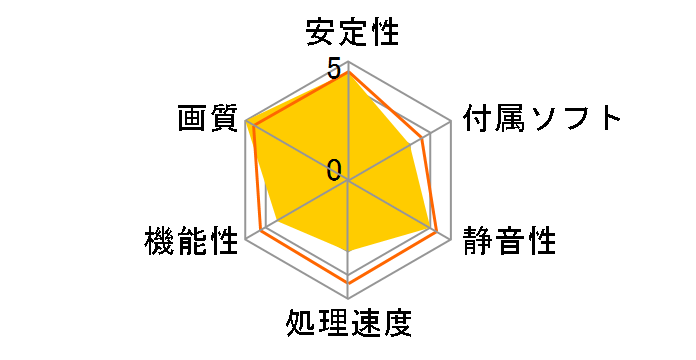 GeForce GTX 1050 Ti 4G OCV2 [PCIExp 4GB]�̃��[�U�[���r���[